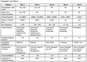 Tier Classification of Builders – Link CM – Professional Service ...